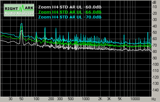 Spectrum graph